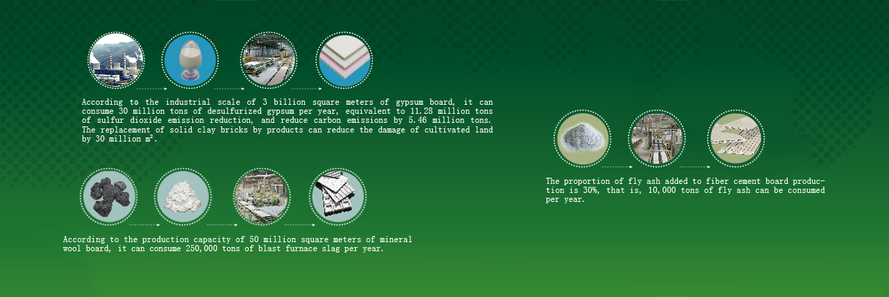 CIRCULAR ECONOMY