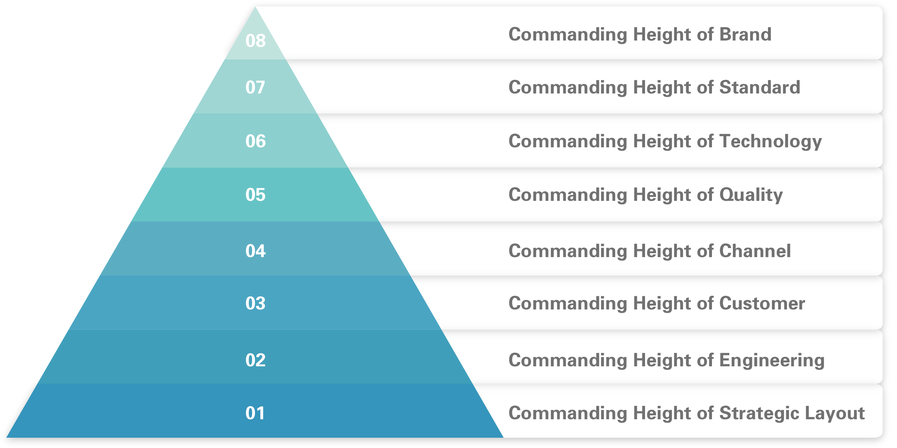 COMMANDING HEIGHT STRATEGY